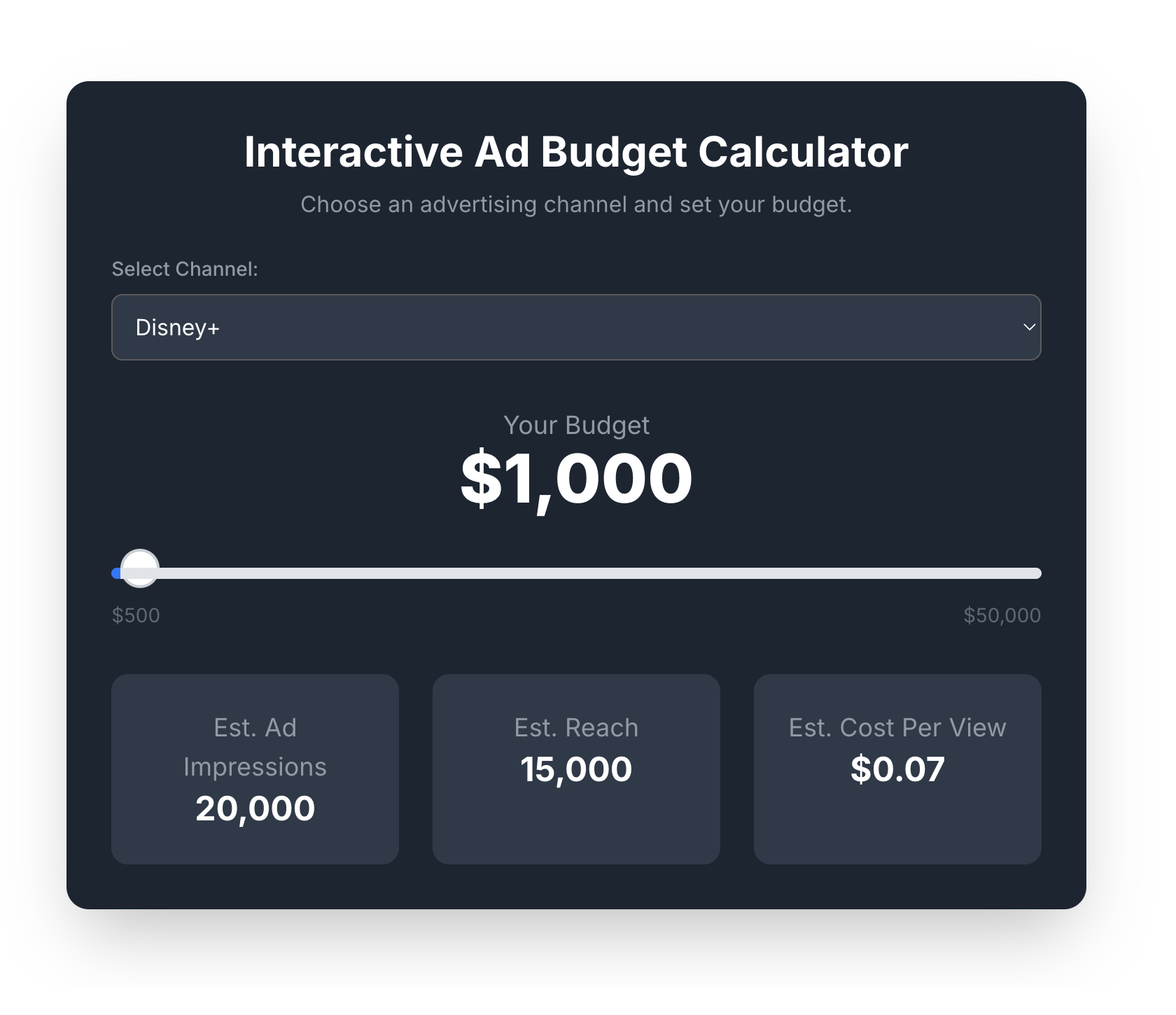 Streaming TV Advertising Budget Calculator