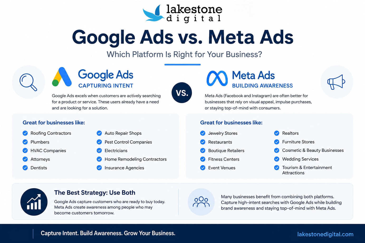 Google Ads vs. Meta Ads: Which Platform Is Right for Your Business?